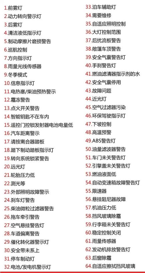 图解六十个汽车仪表灯符号